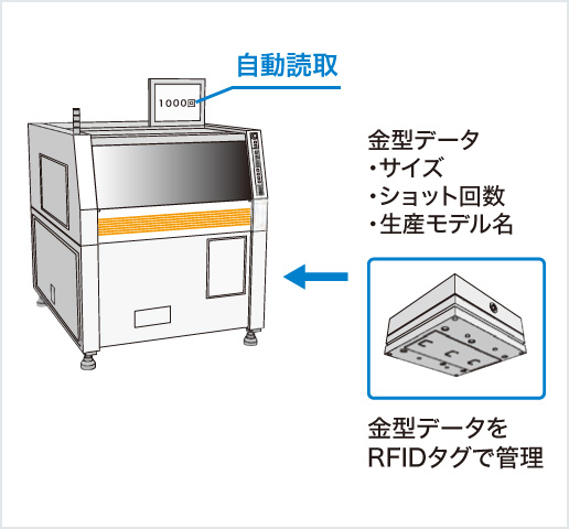［Image］RFID模具管理系統